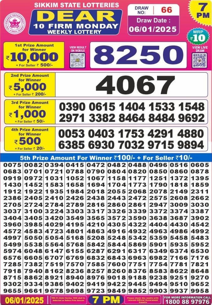Lottery Sambad Today Result - 1 PM 6 PM 8 PM Results