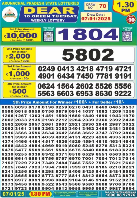 Lottery Sambad Today 2024