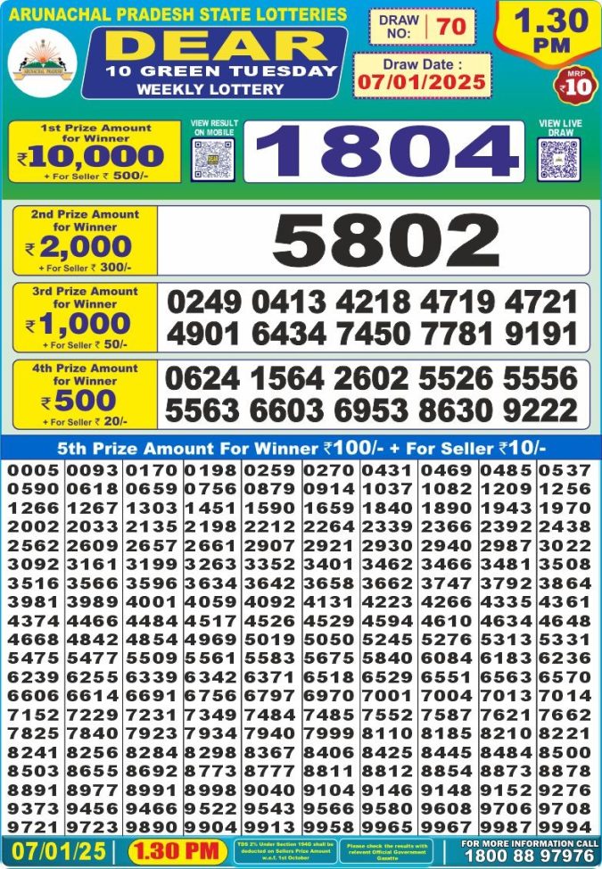 Lottery Sambad Today Result - 1 PM 6 PM 8 PM Results