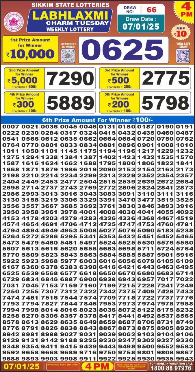 Lottery Sambad Today Result - 1 PM 6 PM 8 PM Results