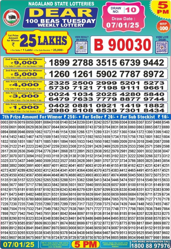 Lottery Sambad Today Result - 1 PM 6 PM 8 PM Results