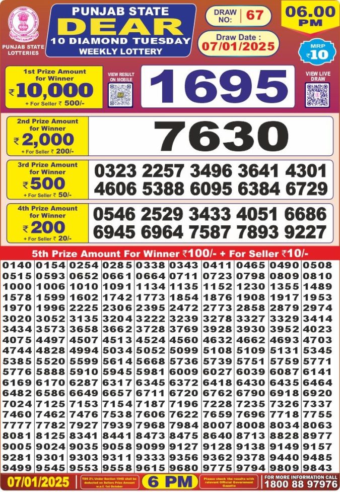 Lottery Sambad Today Result - 1 PM 6 PM 8 PM Results