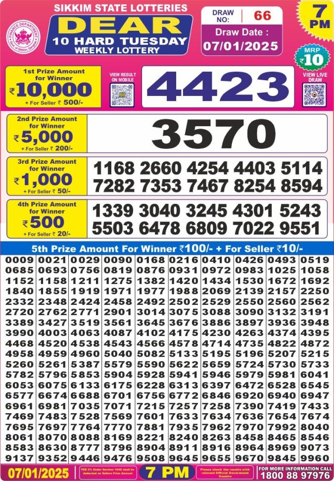Lottery Sambad Today Result - 1 PM 6 PM 8 PM Results