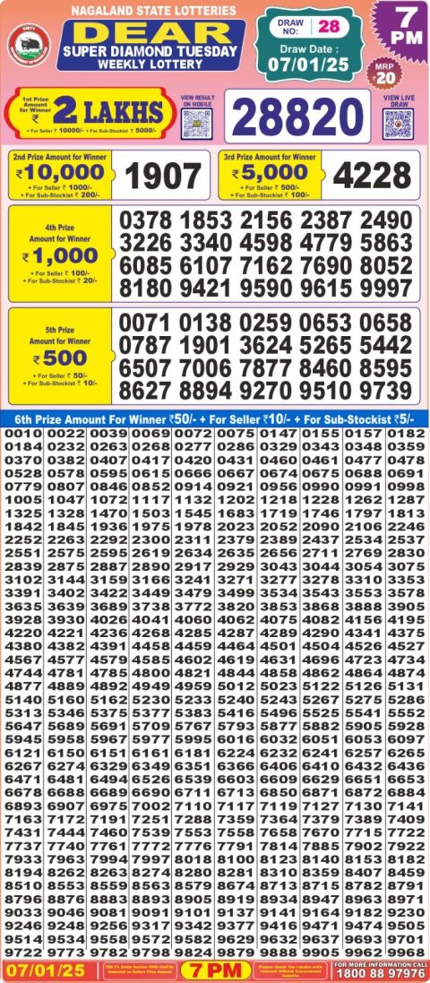 Lottery Sambad Today 2024