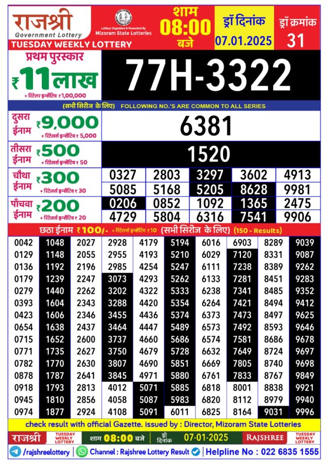 Lottery Sambad Today Result - 1 PM 6 PM 8 PM Results