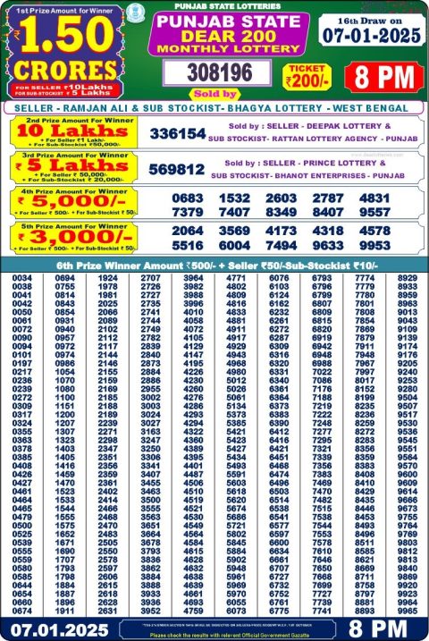 Lottery Sambad Today 2024