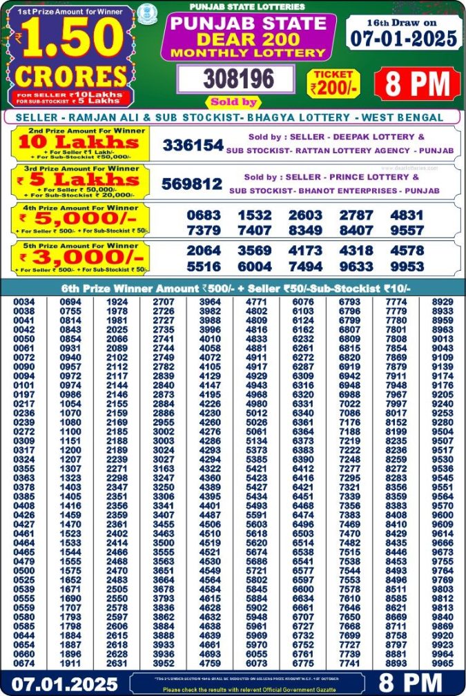 Lottery Sambad Today Result - 1 PM 6 PM 8 PM Results