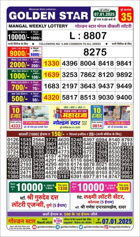 Lottery Sambad Today 2024
