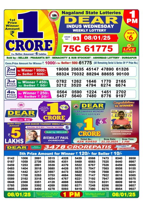 Lottery Sambad Today 2024