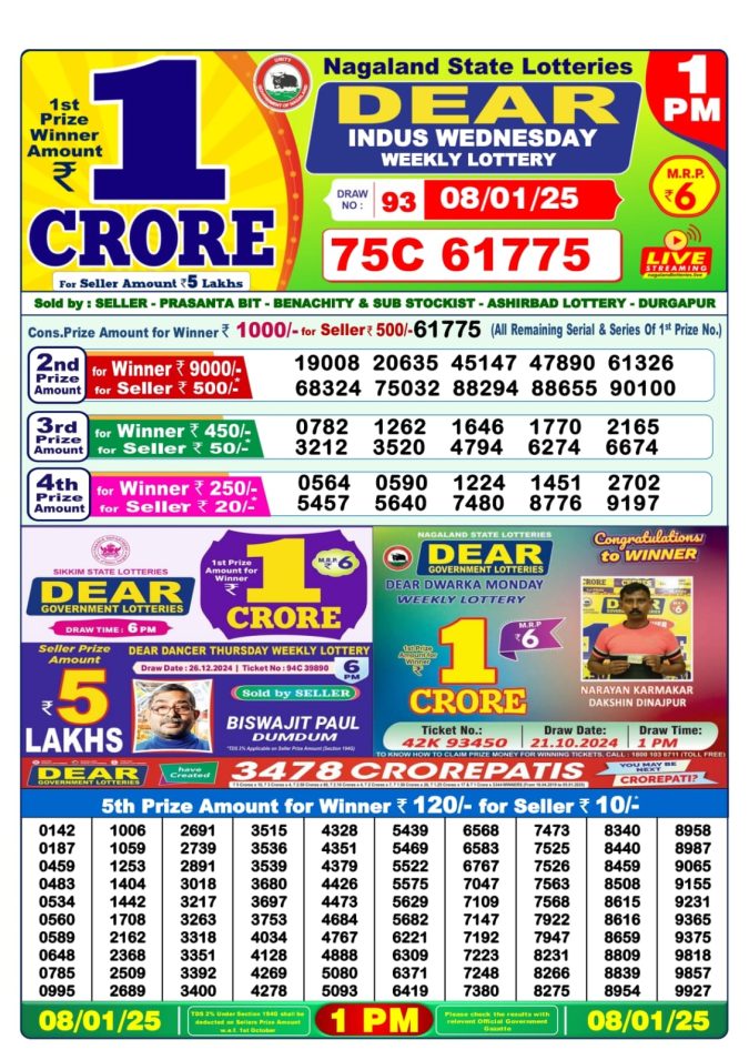 Lottery Sambad Today Result - 1 PM 6 PM 8 PM Results