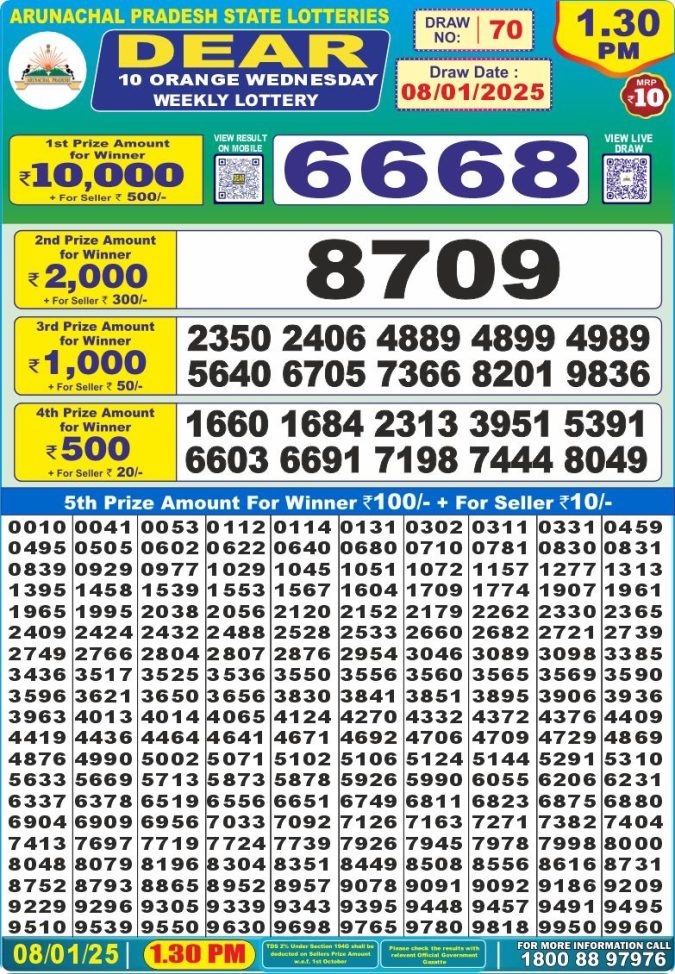 Lottery Sambad Today Result - 1 PM 6 PM 8 PM Results