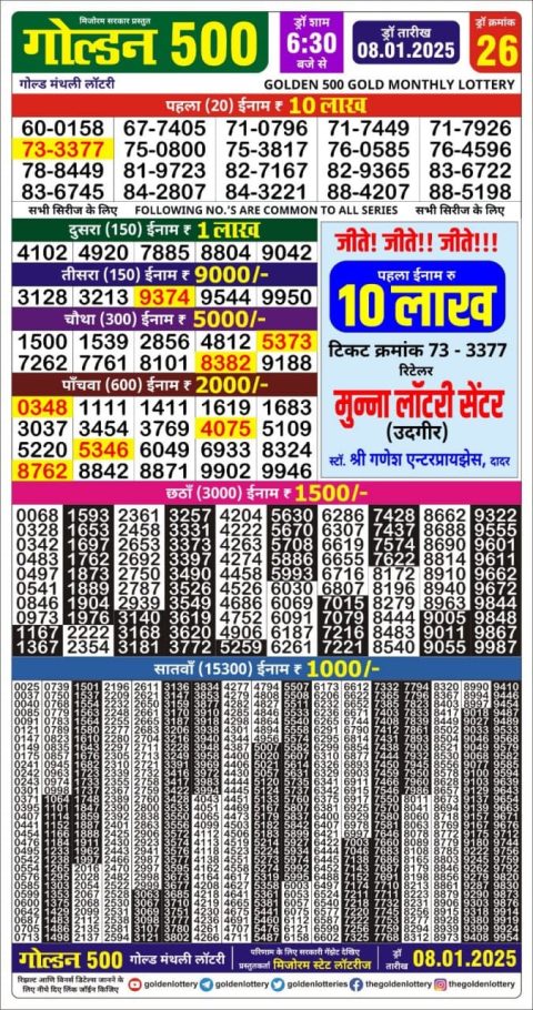 Lottery Sambad Today 2024