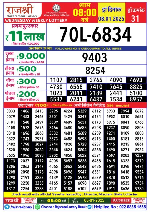 Lottery Sambad Today 2024