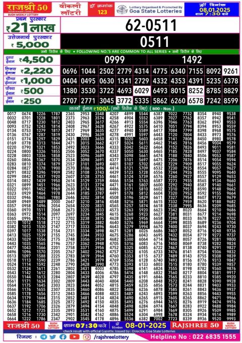 Lottery Sambad Today 2024