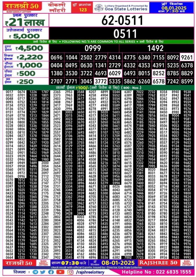 Lottery Sambad Today Result - 1 PM 6 PM 8 PM Results