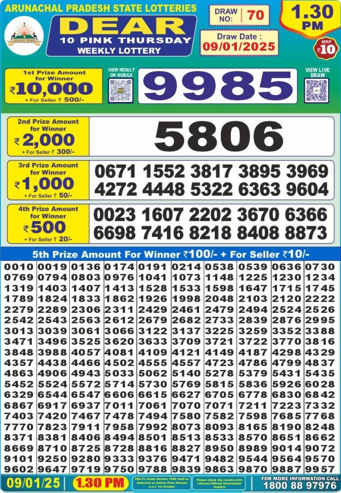 Lottery Sambad Today Result - 1 PM 6 PM 8 PM Results