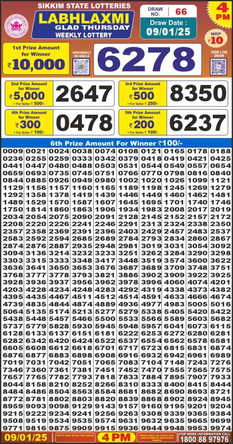 Lottery Sambad Today 2024