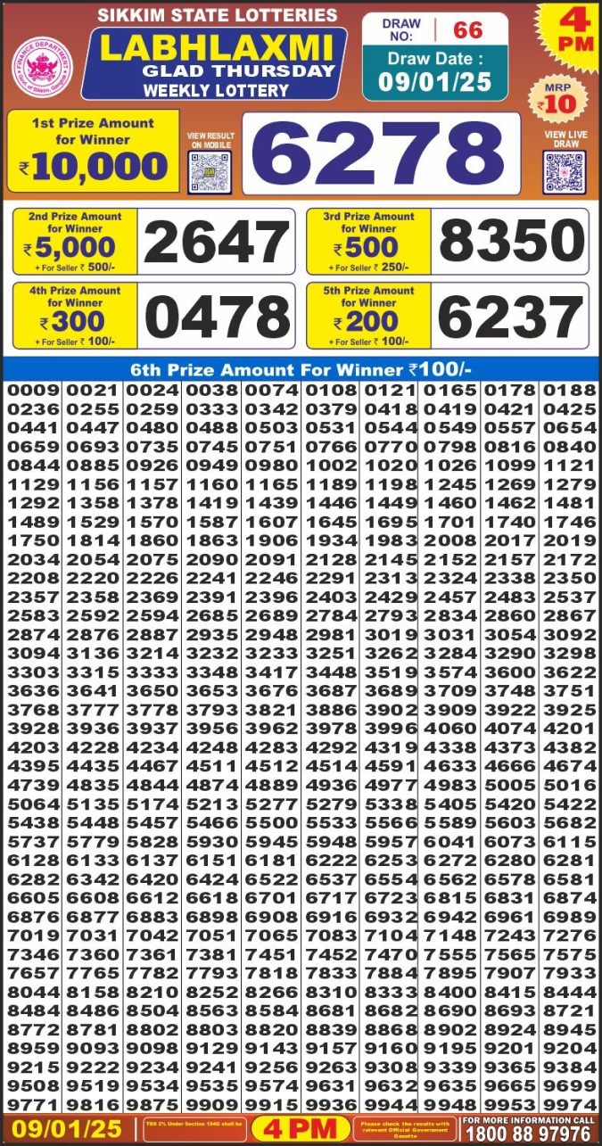 Lottery Sambad Today Result - 1 PM 6 PM 8 PM Results