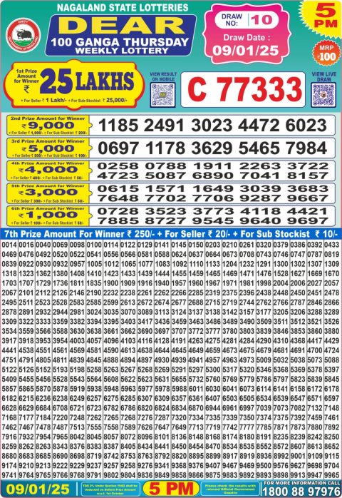 Lottery Sambad Today 2024