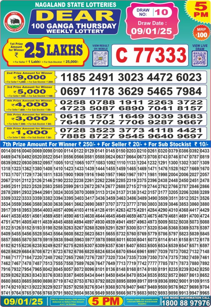 Lottery Sambad Today Result - 1 PM 6 PM 8 PM Results