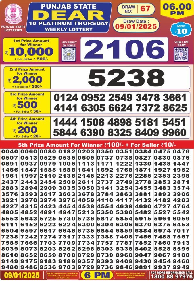 Lottery Sambad Today Result - 1 PM 6 PM 8 PM Results