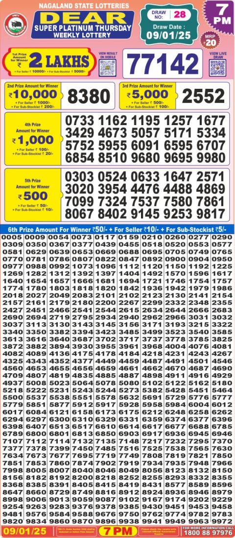 Lottery Sambad Today 2024