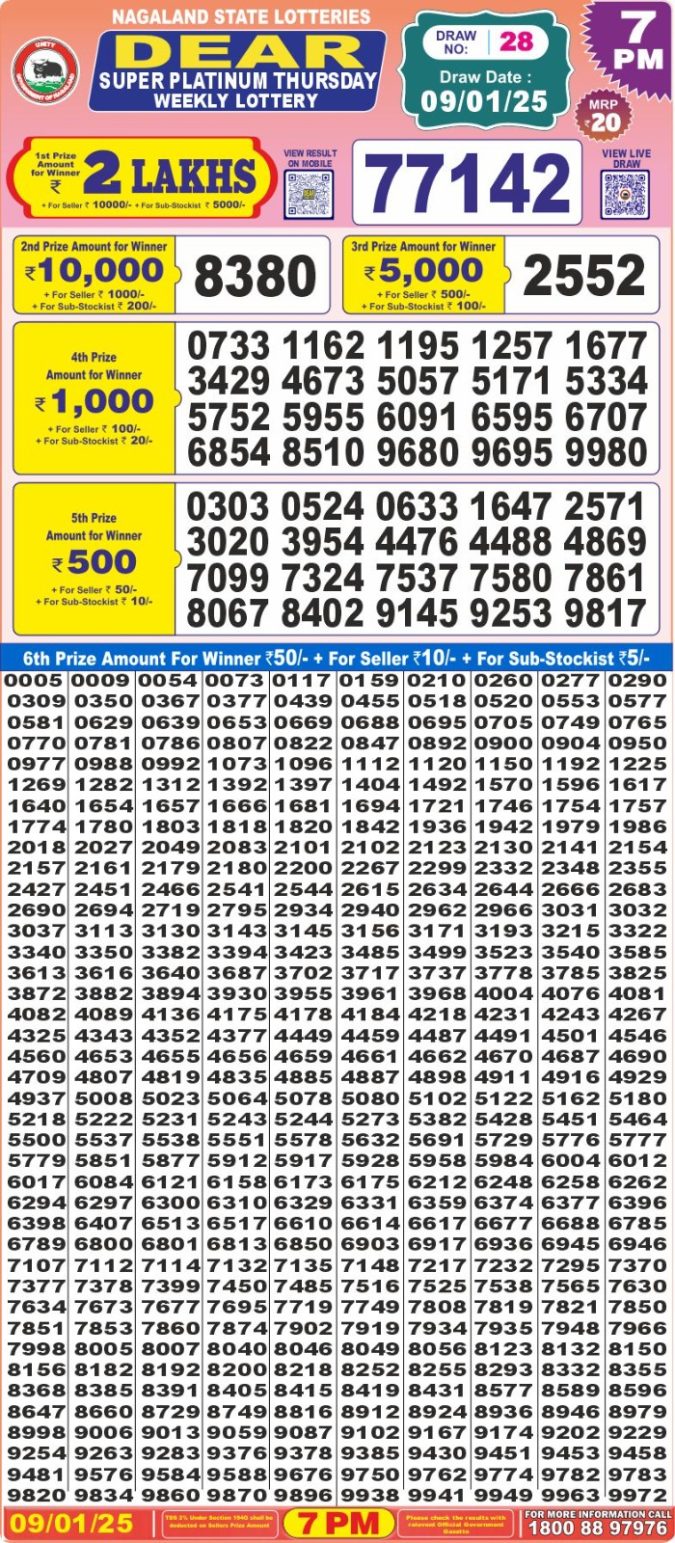Lottery Sambad Today Result - 1 PM 6 PM 8 PM Results