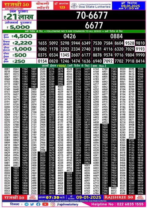 Lottery Sambad Today 2024