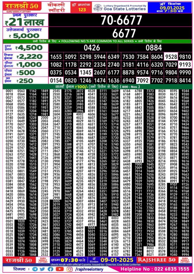 Lottery Sambad Today Result - 1 PM 6 PM 8 PM Results