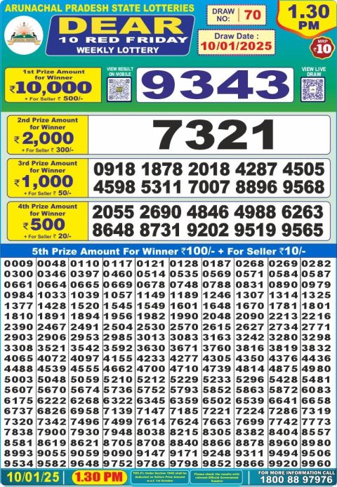 Lottery Sambad Today 2024