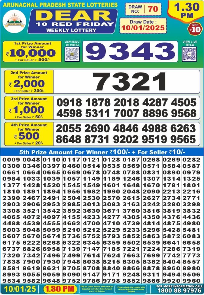 Lottery Sambad Today Result - 1 PM 6 PM 8 PM Results