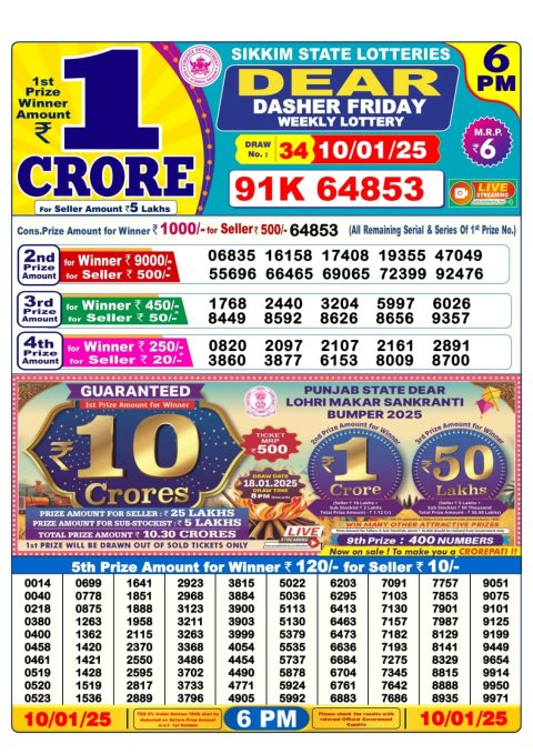 Lottery Sambad Today 2024