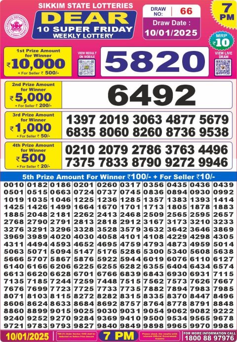 Lottery Sambad Today 2024
