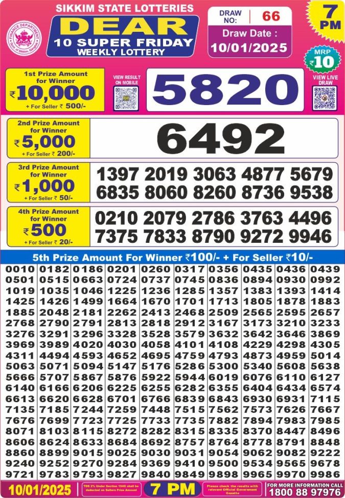 Lottery Sambad Today Result - 1 PM 6 PM 8 PM Results