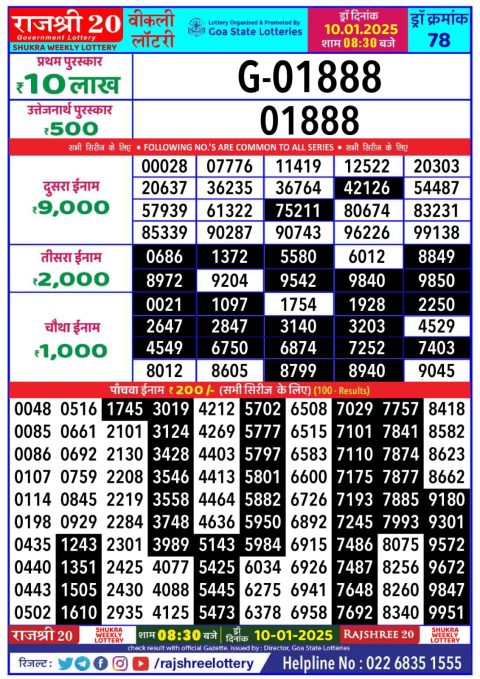 Lottery Sambad Today 2024