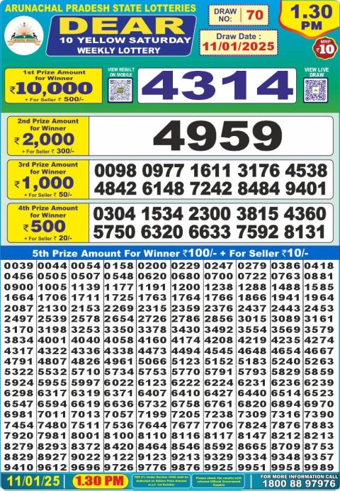 Lottery Sambad Today 2024