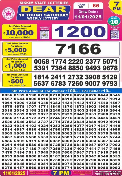 Lottery Sambad Today 2024
