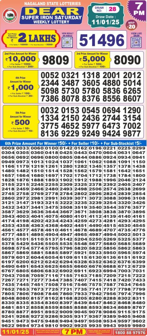 Lottery Sambad Today 2024