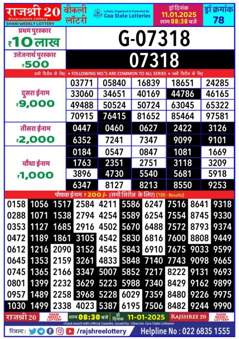 Lottery Sambad Today 2024