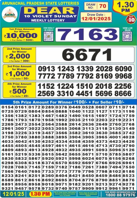 Lottery Sambad Today 2024