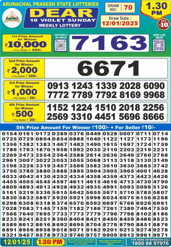 Lottery Sambad Today Result - 1 PM 6 PM 8 PM Results
