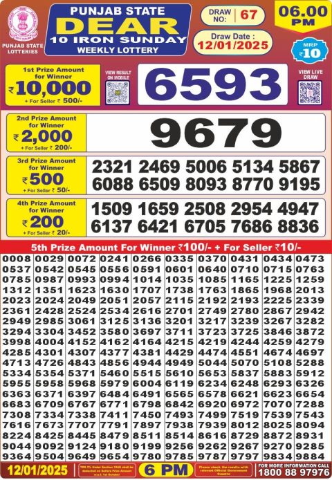 Lottery Sambad Today 2024