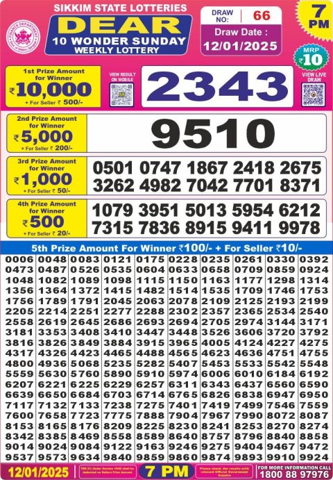 Lottery Sambad Today 2024