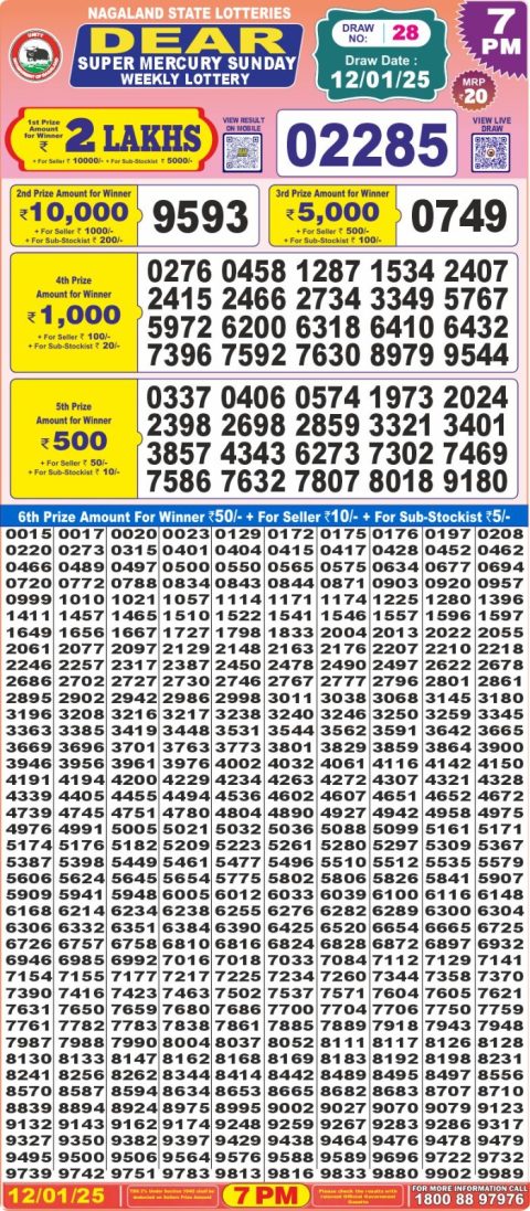 Lottery Sambad Today 2024