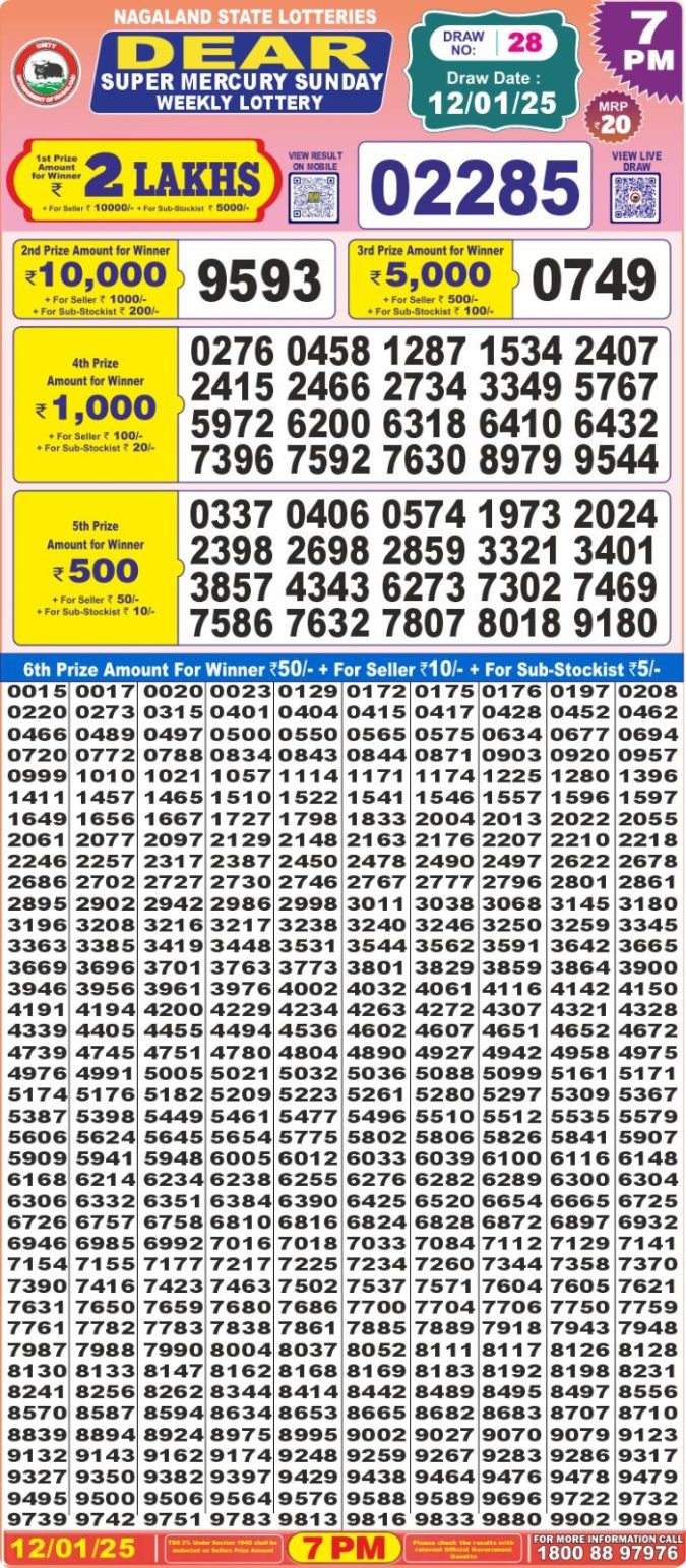 Lottery Sambad Today Result - 1 PM 6 PM 8 PM Results