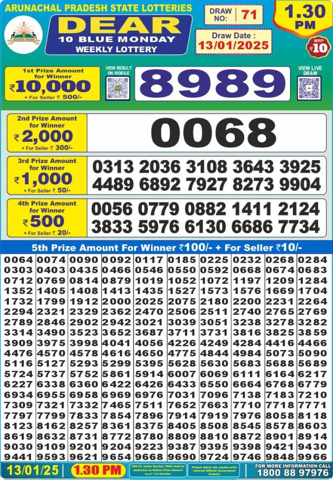 Lottery Sambad Today Result - 1 PM 6 PM 8 PM Results