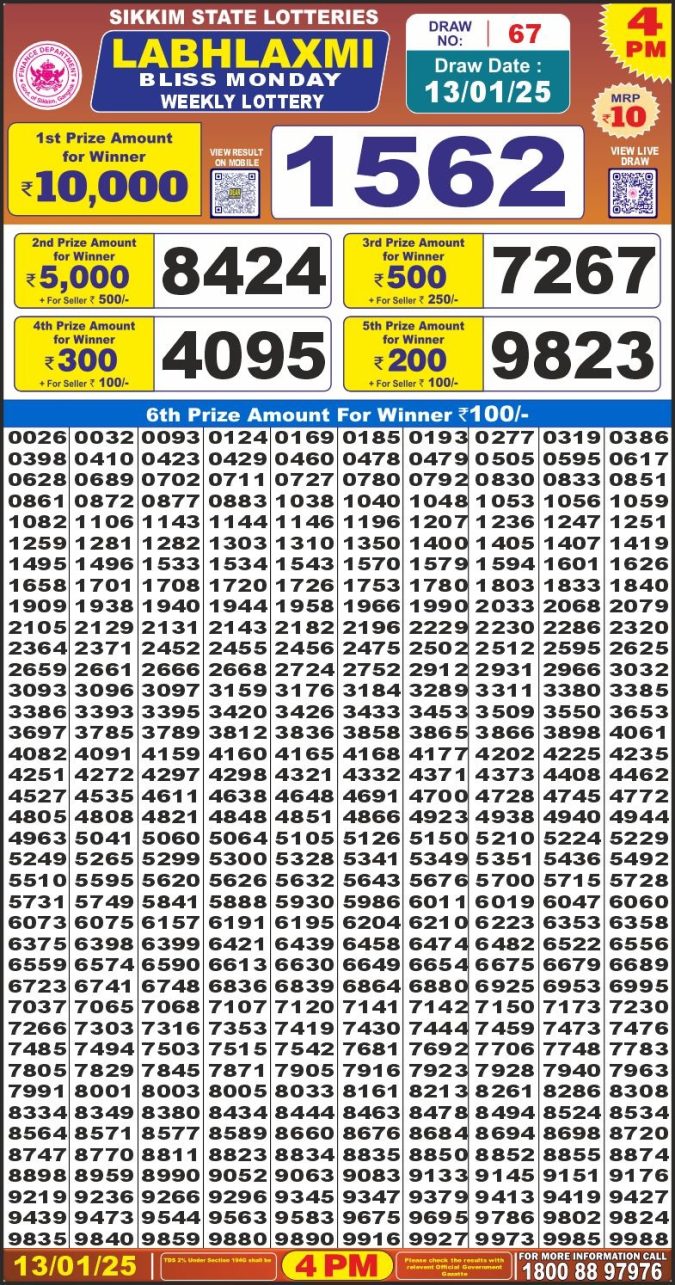 Lottery Sambad Today Result - 1 PM 6 PM 8 PM Results