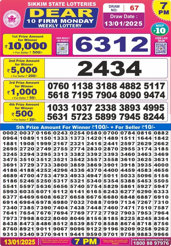 Lottery Sambad Today Result - 1 PM 6 PM 8 PM Results