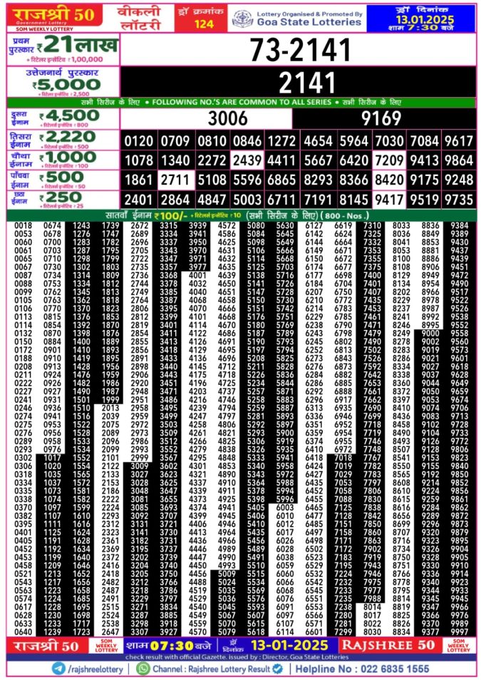 Lottery Sambad Today Result - 1 PM 6 PM 8 PM Results