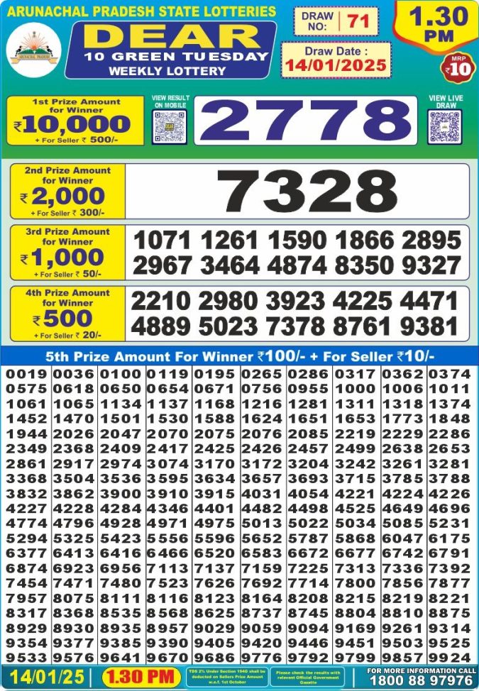 Lottery Sambad Today Result - 1 PM 6 PM 8 PM Results